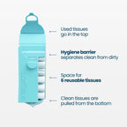 LastTissue Pack Turquoise
